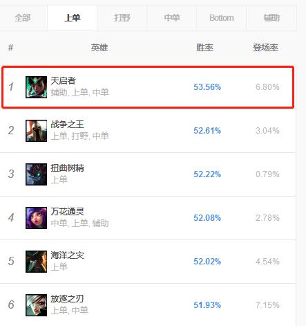 新版扇子妈晋升T1上分神器，低分段还不ban！趁还没削快去上分