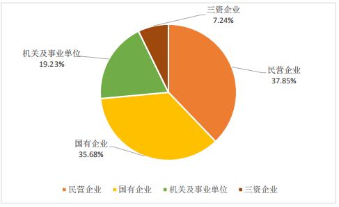 北京化工大学2019届毕业生就业质量报告：本科生年薪9.15万元