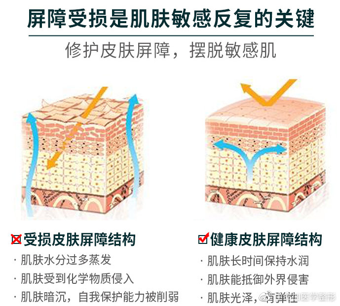 医美护肤品好还是一般护肤品好,医美护肤品与生活护肤品的区别