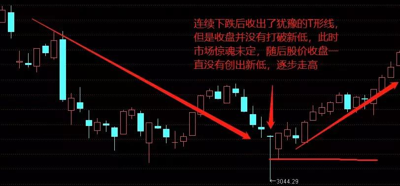 股票做t的方法和技巧干货,股票干货的文章