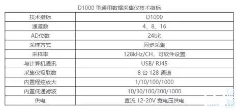 技术专访第七期|博远电子——振动测量的先行者