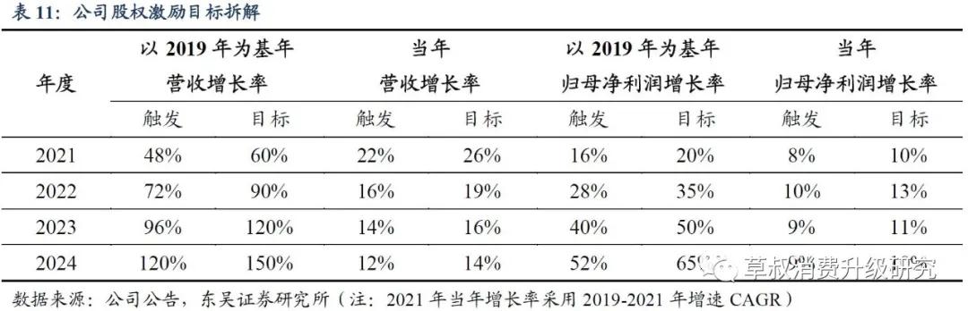 华熙生物真的好用吗,华熙生物的含金量