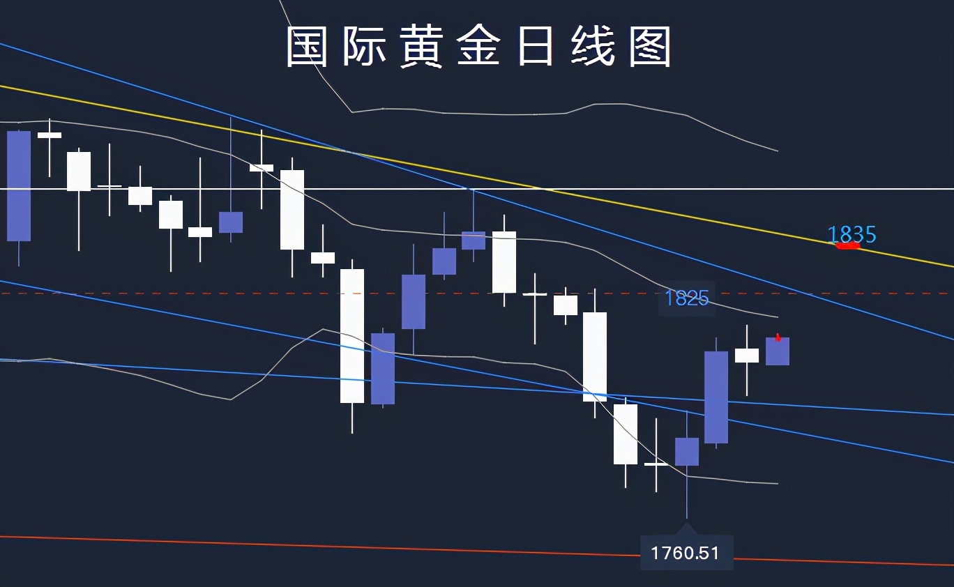 国际黄金与黄金td价格计算,国际期货黄金和沪金的区别