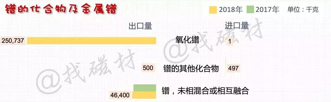 史上最全面的中国*土稀**进出口详解