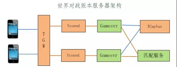 怎么解决手游延迟问题,天天酷跑多人战速度叠加方法