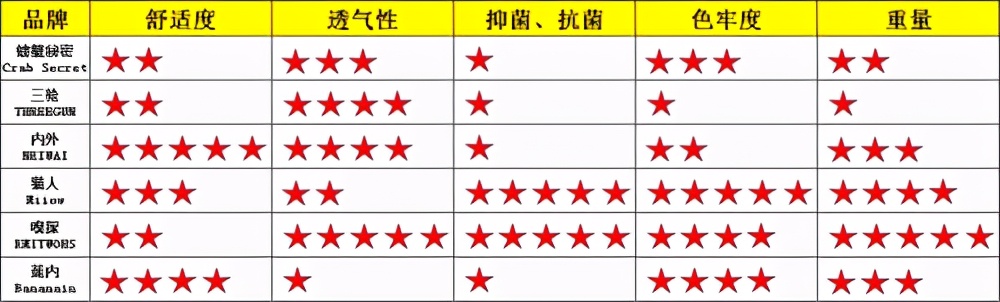 男士三角裤莫代尔测评,石墨烯莫代尔男士裤