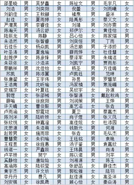 靖江滨江中学录取省靖中几个人,2019靖江省靖中录取名单