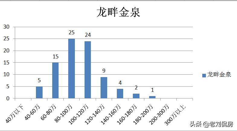 大连新房和二手房,大连二手房甘井子区小户型