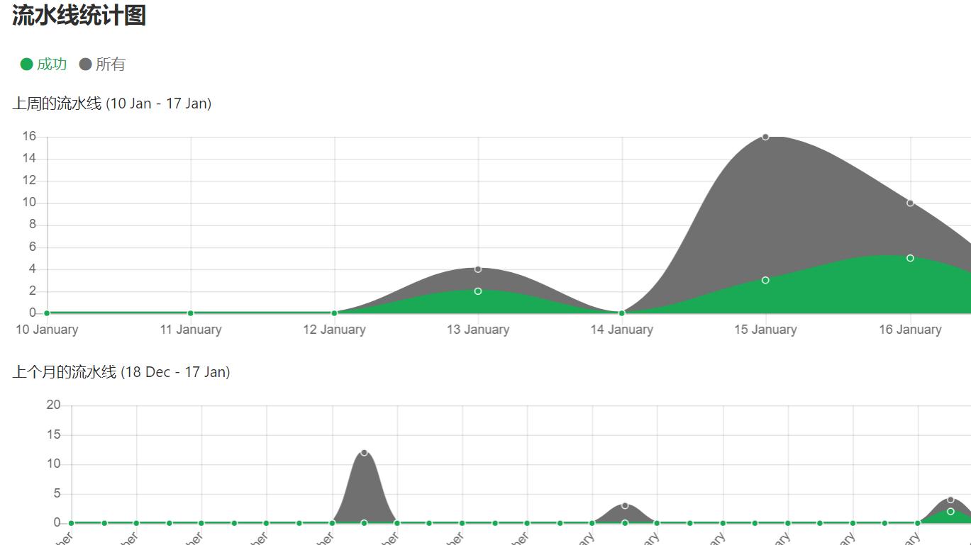 gitlabcicd持续集成方案,持续集成devops建设