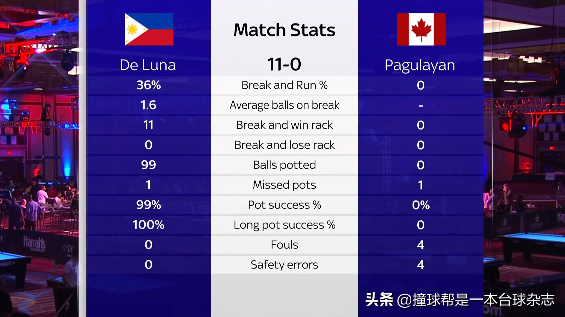 2021美国公开赛特鲁姆普,特鲁姆普打世界公开赛