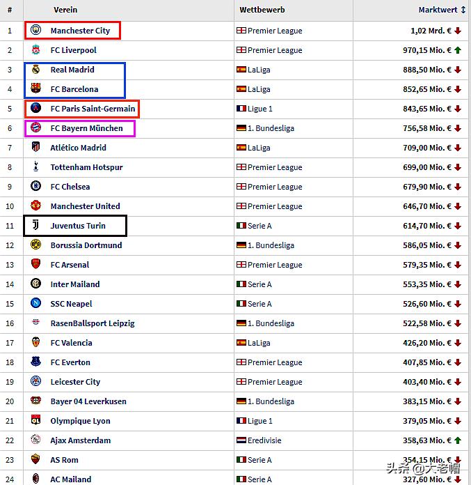 豪门球队特点,豪门球队推荐