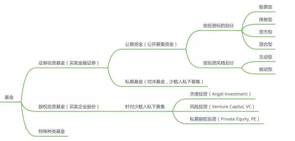 不懂创业学点什么好,不懂就学缺什么补什么