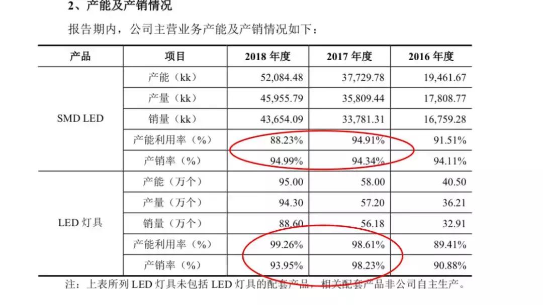 晶台股份重组最新消息,晶台股份公司现状
