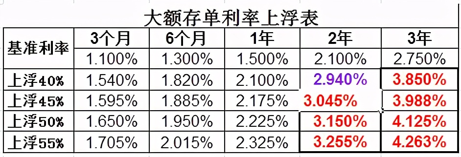 20w银行存款怎么存划算存一年,每月定期存款怎么存最划算