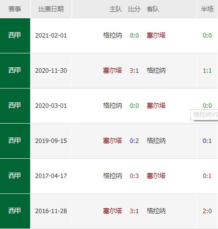 西甲塞尔塔vs赫罗纳直播,西甲塞尔塔vs巴列卡诺