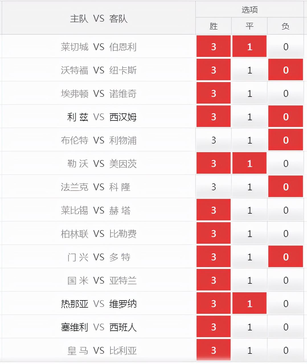 24051期足彩胜负彩14场任九推荐,足彩23044期胜负彩14场任九推荐