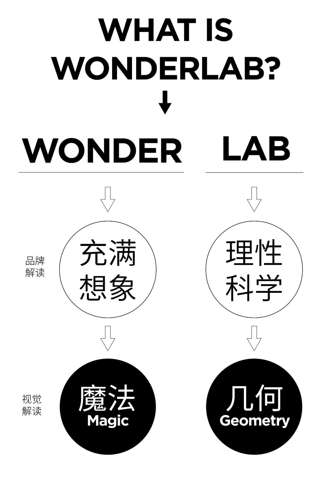 wonderlab包装,wonderlab小蓝瓶大包装