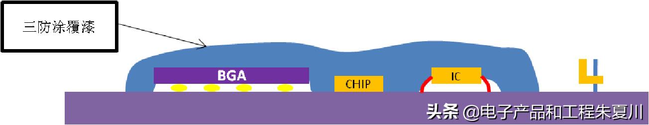 pcb单板工艺制作流程,pcb板单板测试流程