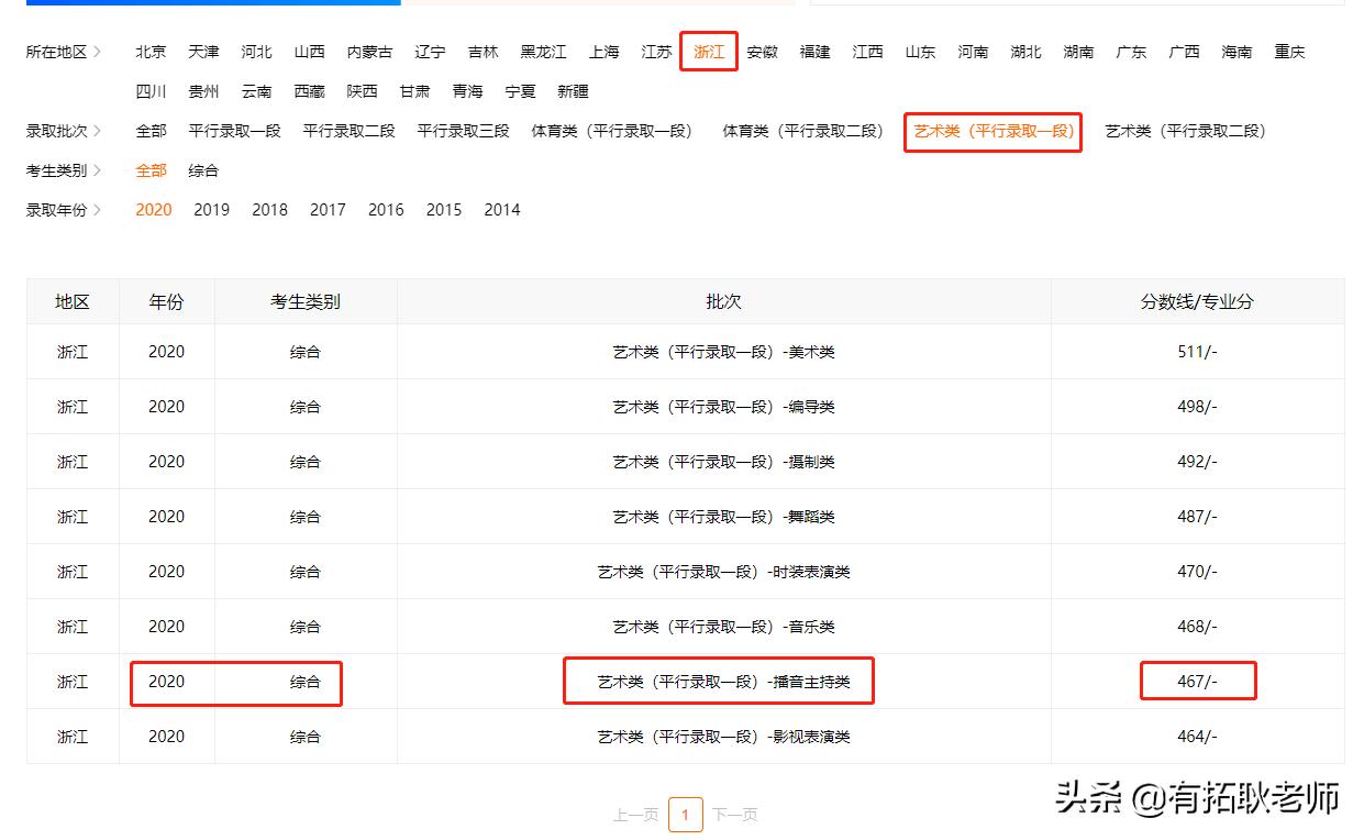 广东外语外贸大学播音专业好不好,广东外语外贸大学播音专业怎么样