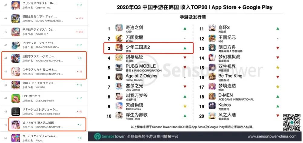 从区域市场到全球市场扎根，游族的出海2.0进化论