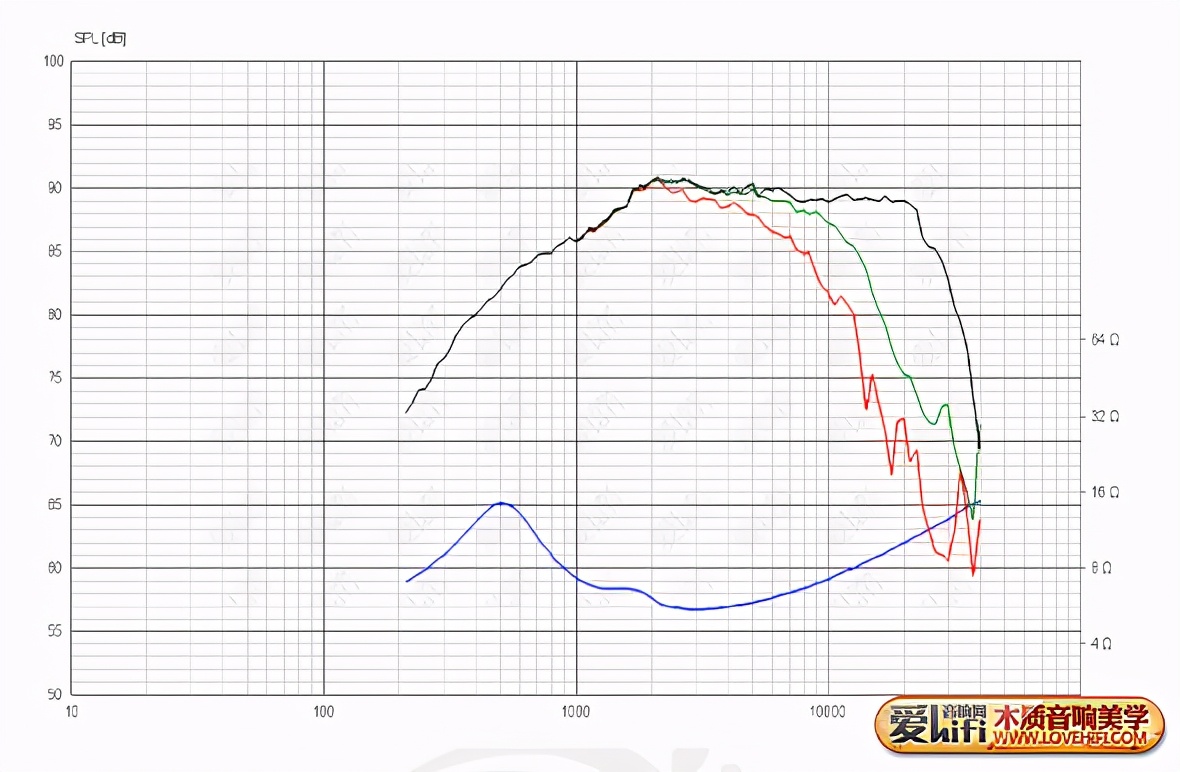 diy音响和品牌音箱哪个好,diy音箱与原装音箱音质比较