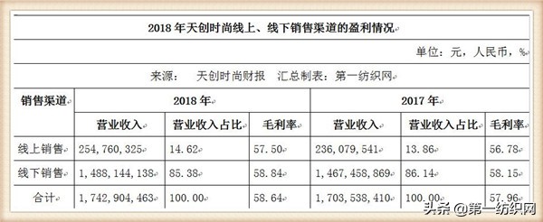 天创时尚智造基地,天创时尚鞋业在中国实力怎样