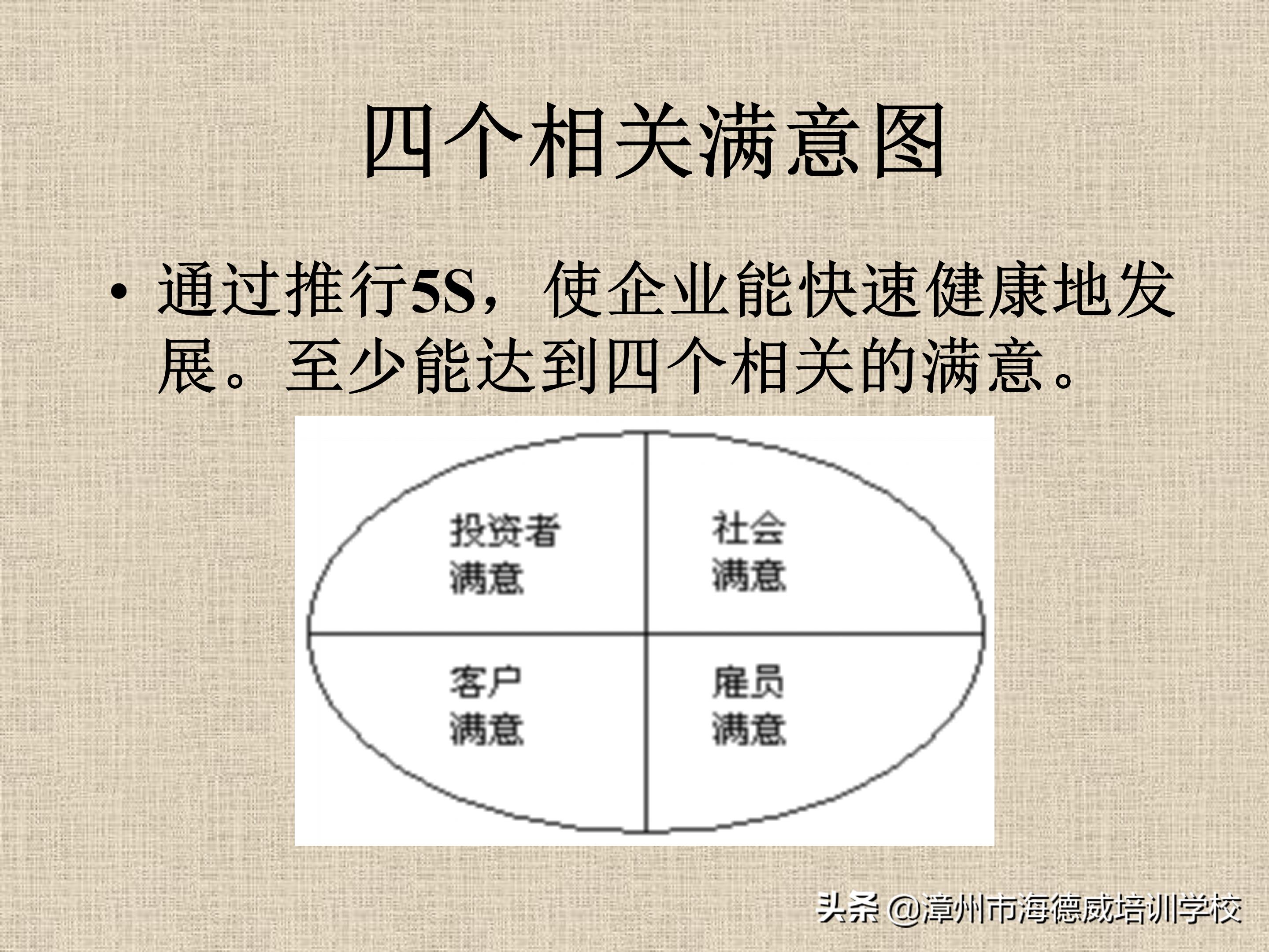 公司5s管理培训讲义ppt,5s管理与推行培训讲义