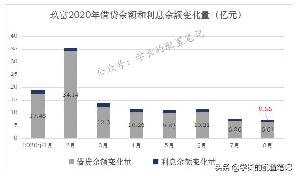 玖富最新消息,爆料玖富