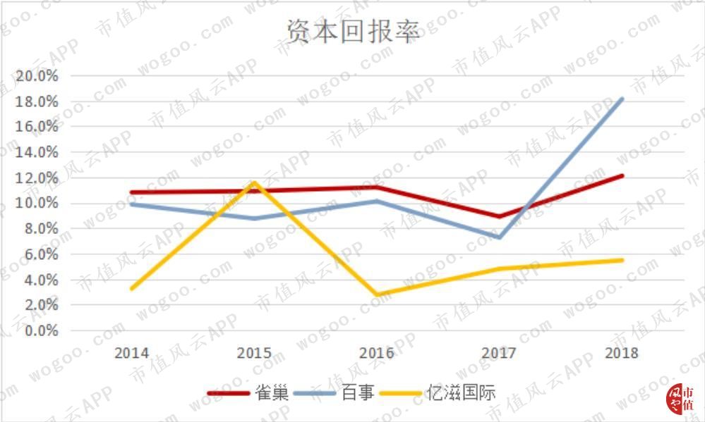 百年老店之雀巢,百年雀巢品质