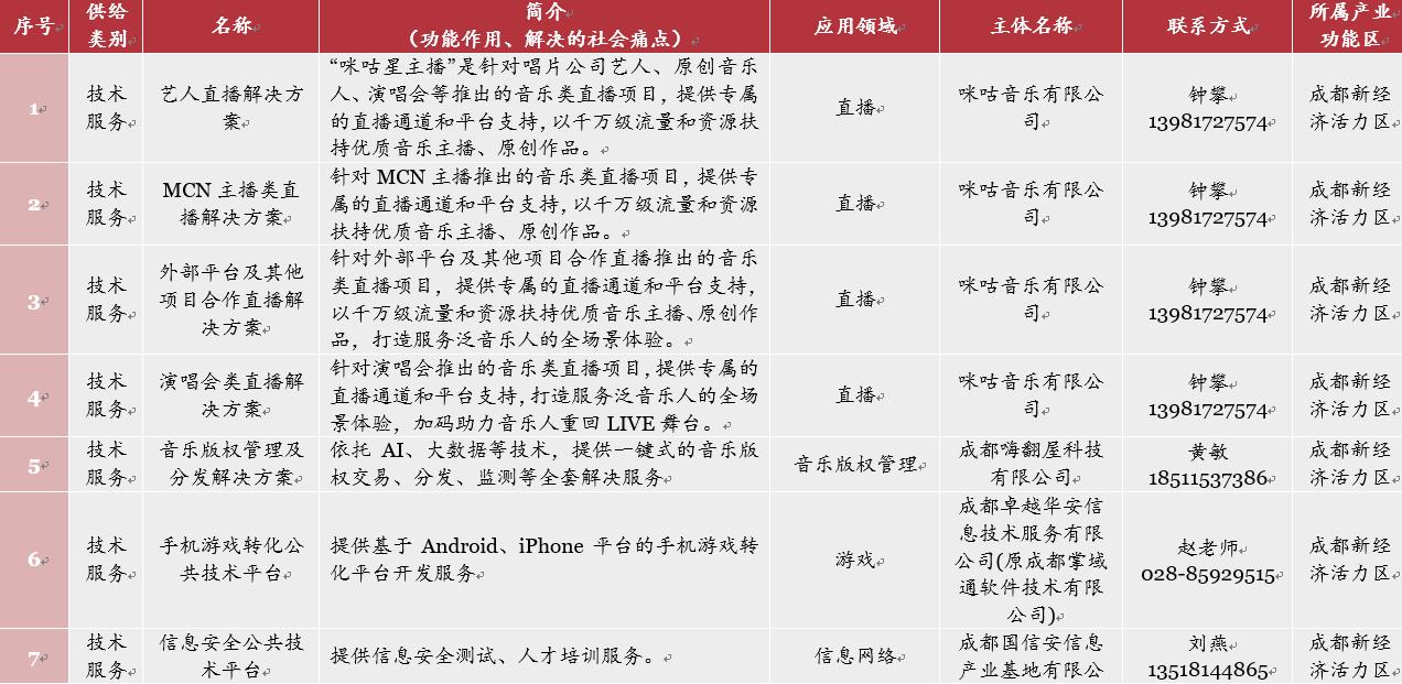 网络视听趋势前瞻,网络视听产业发展初具规模