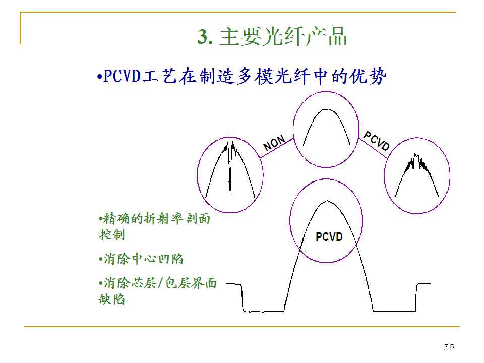 光纤生产工艺流程书籍,光纤ppt详细讲解