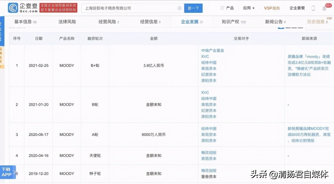 美瞳新发展趋势,美瞳的市场分析