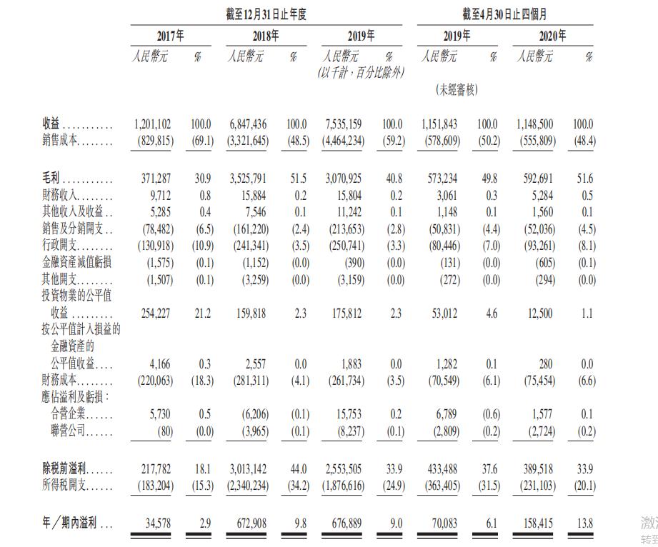 上坤地产停盘,上坤地产上市首日股价