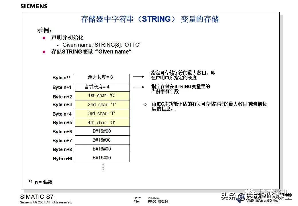 西门子plc200cn编程入门自学视频,plc快速入门微课堂