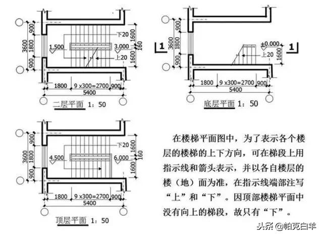 建筑识图零基础学施工图纸,隧道施工图纸识图视频教程全集