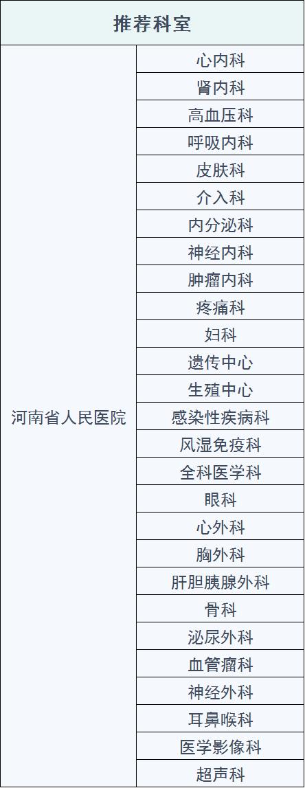 郑州大学第一附属医院在国内排名,郑州大学附属医院有多大规模