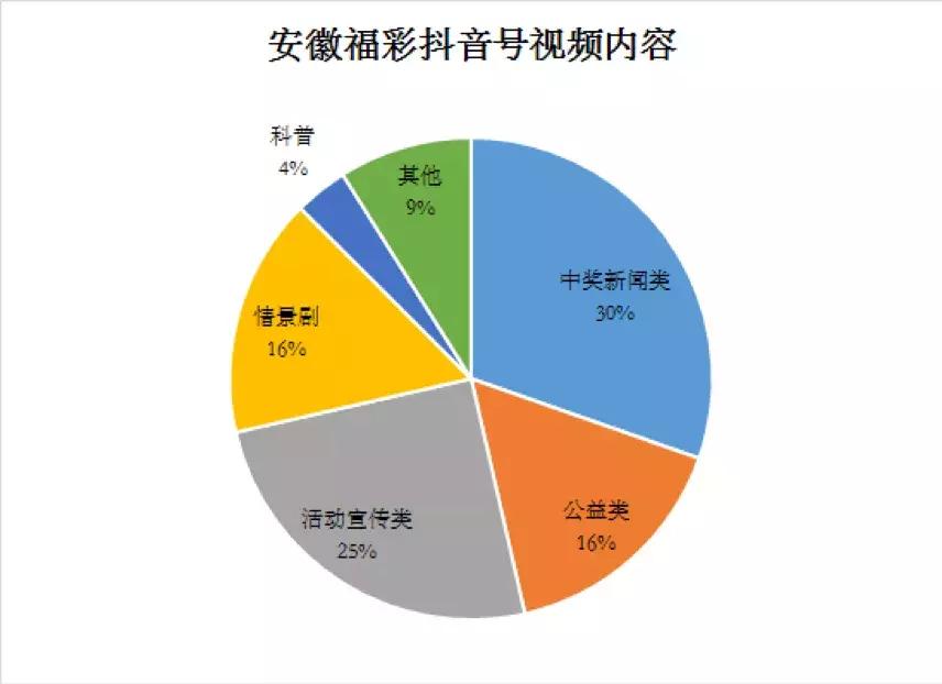 抖音上中彩票的都是真的吗,抖音彩票号哪个好