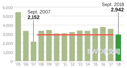 中国买家提前撤离，巴菲特带头甩卖，美联储印的庞氏*局骗**或被揭穿