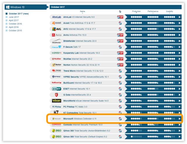 windows有哪些神级优化软件,windows优化软件工具推荐