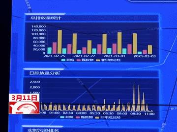饭店油烟在线监测仪清洗,油烟在线监测探头清洗