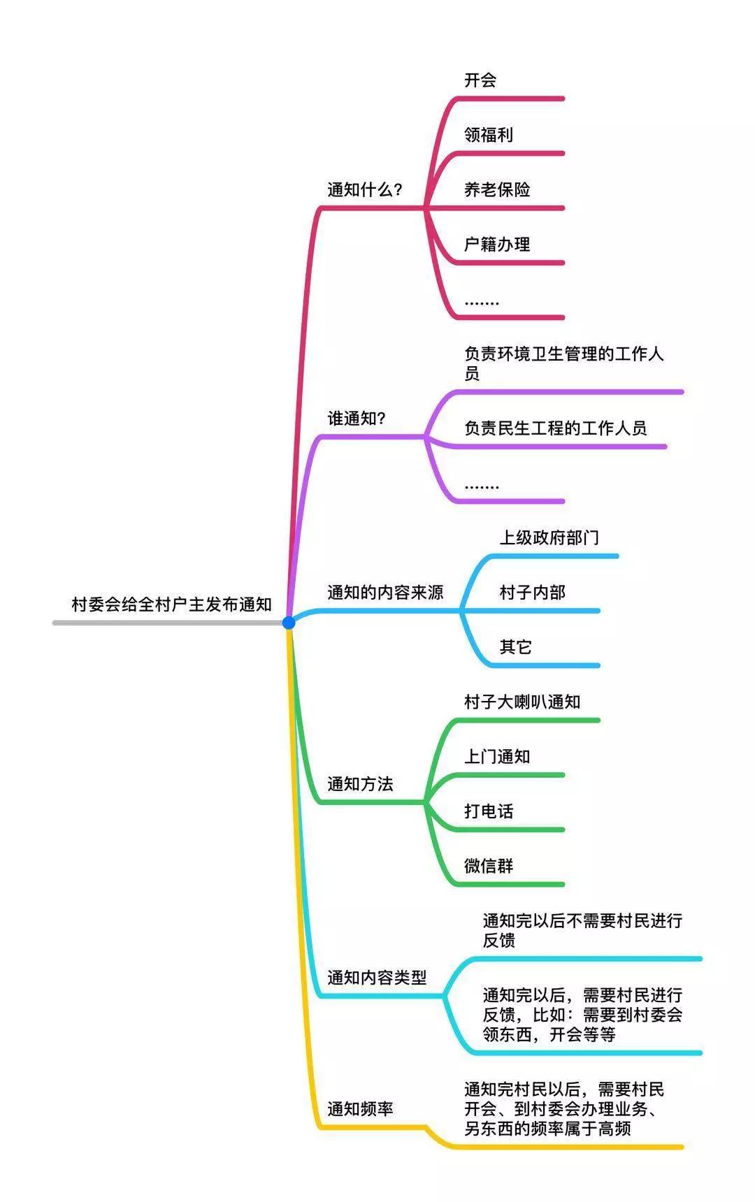 如何成为优秀业务操盘手,如何成为优秀的操盘手