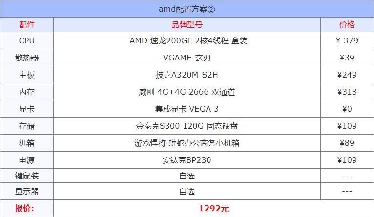 2021组装电脑配置清单推荐,目前组装机主流配置