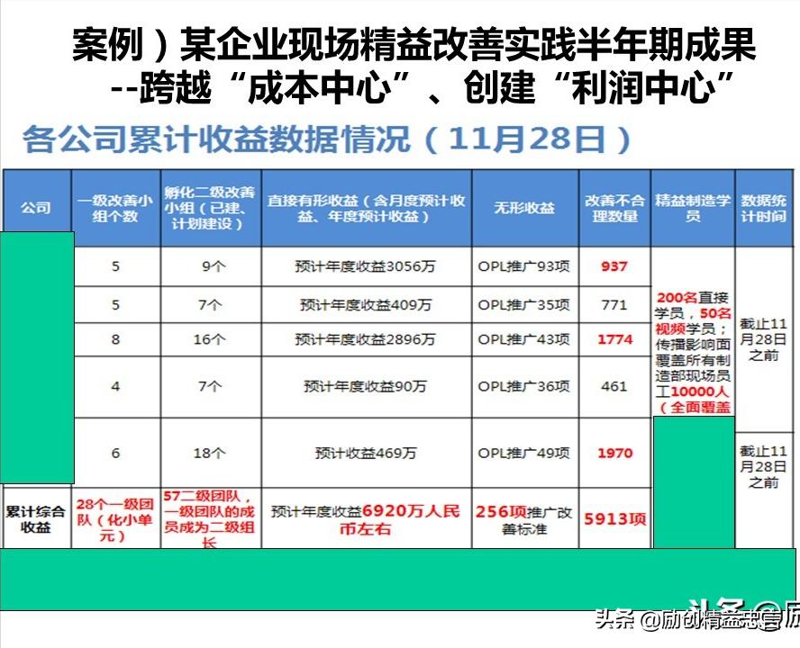 爆款课程PPT分享丨改善绝非小打小闹改善是集小善而达至臻