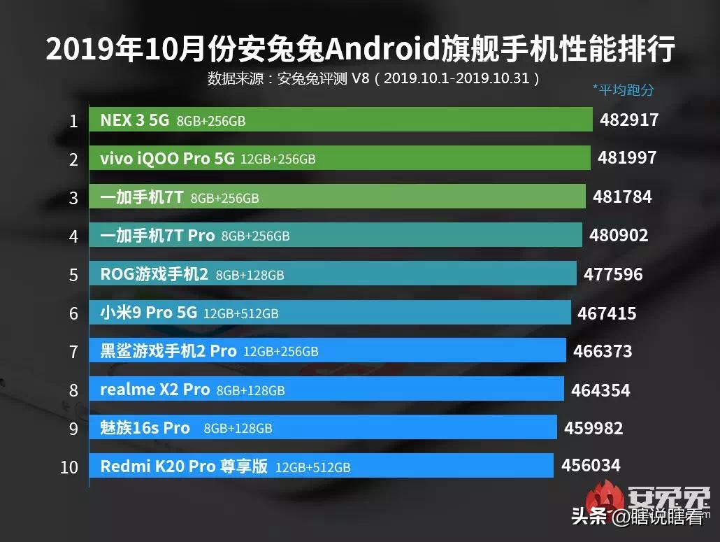 安卓平板最好的是哪一款,安卓现在性能最好的平板是哪个