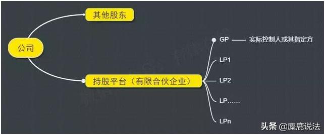 分股不分权章程,分股不分权
