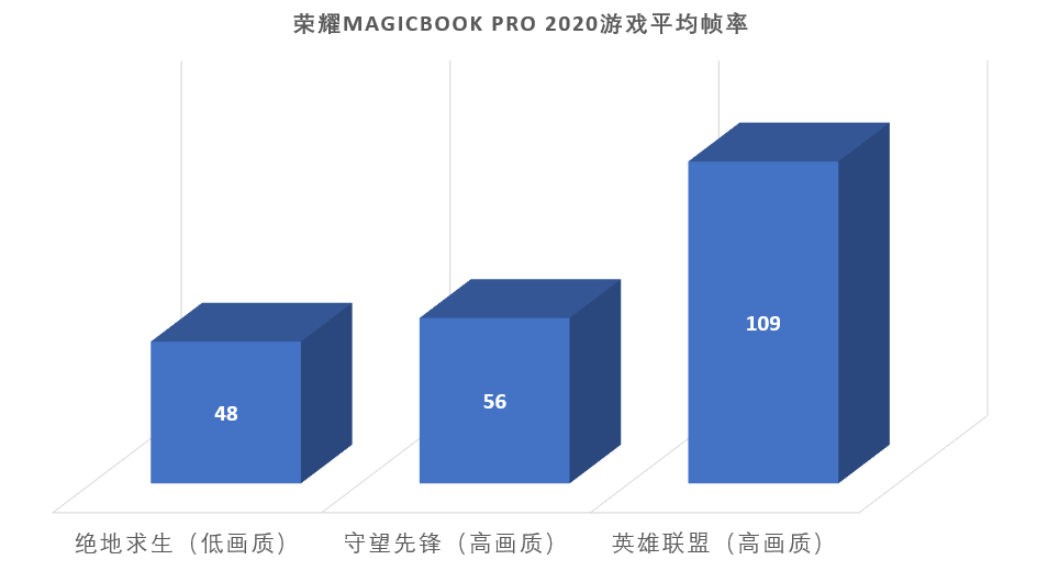 荣耀magicbookpro20204500u版测评,荣耀magicbookpro2020款怎么样