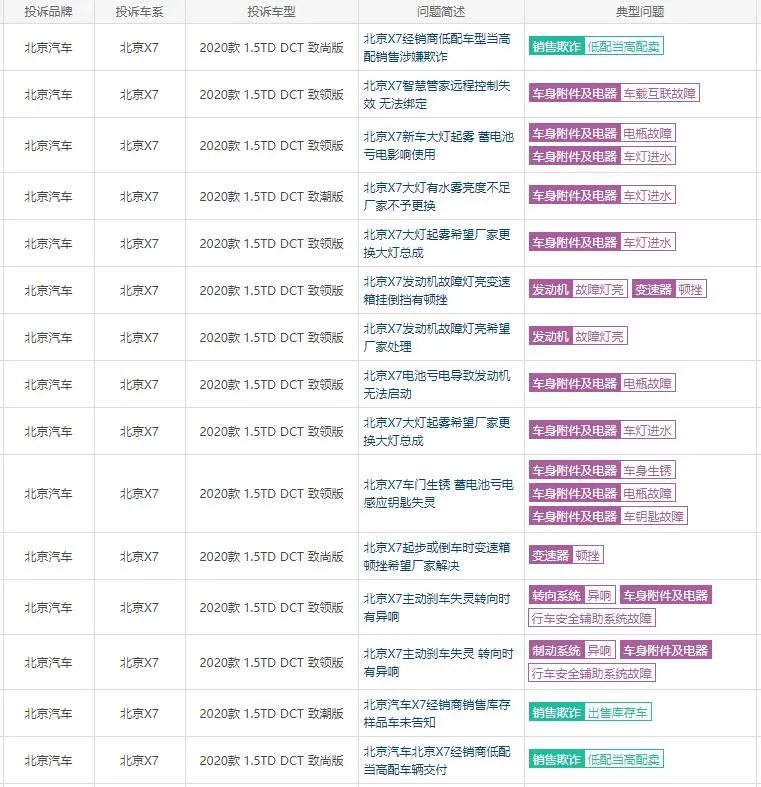 北汽x7车质量投诉,北京x7最新质量问题投诉