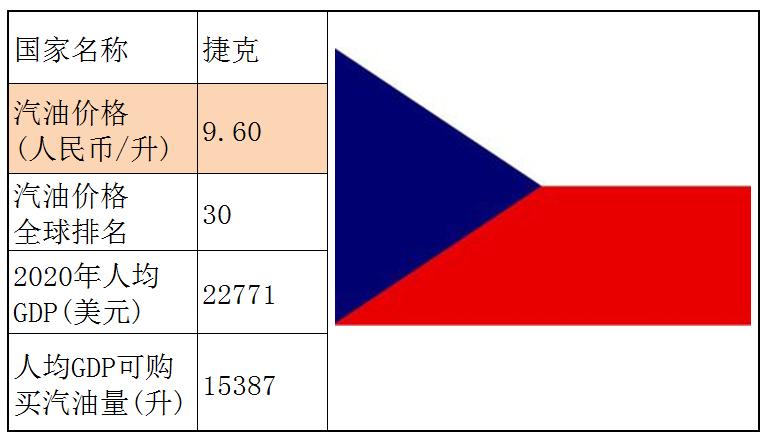 各国石油储备量占比排名,石油储备那么多为什么油价那么贵