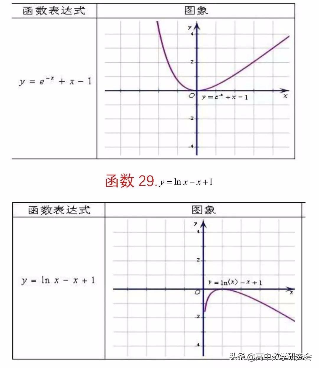 函数的图象教学视频,62个函数图像解题技巧