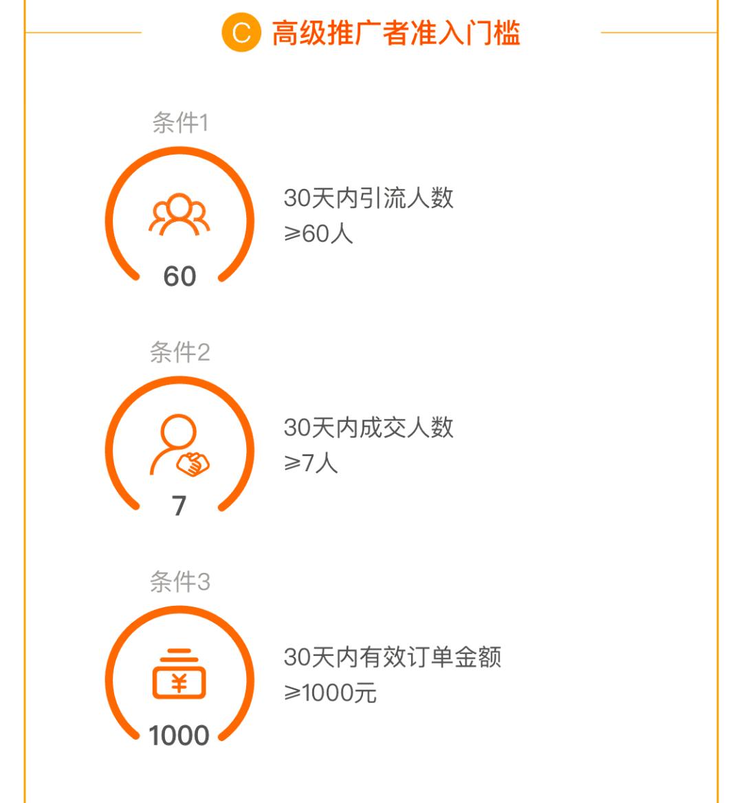 网购返利是怎么进行的,返利网购买后怎么返利